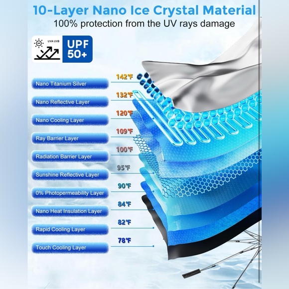 DMJN Car Umbrella Sun Shade with Nano-Ice Coating – UV Protection, Large - NWT - Picture 5 of 9